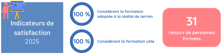 Agrandir l'image (fenêtre modale)