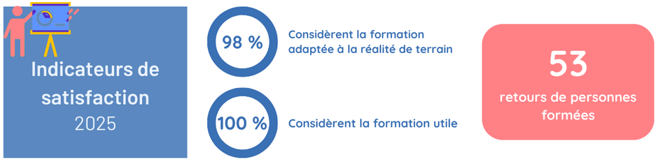 Agrandir l'image (fenêtre modale)